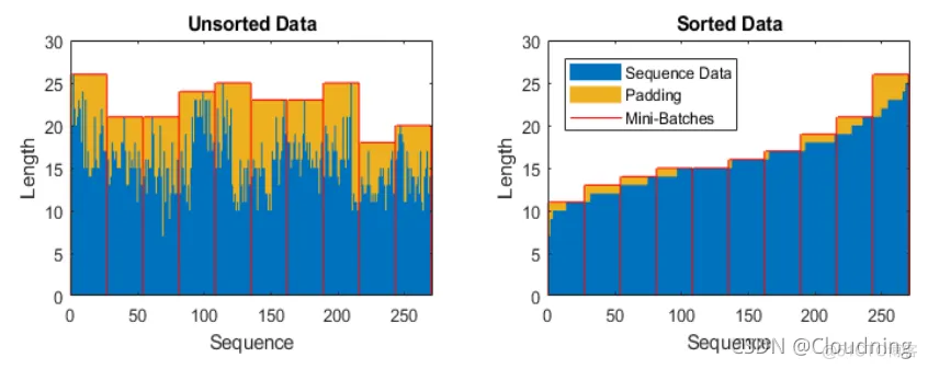 LSTM matlab定义 网络架构 lstm模型matlab_加载_03